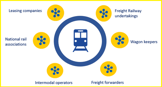 ERFA represents the whole value chain of rail transportation